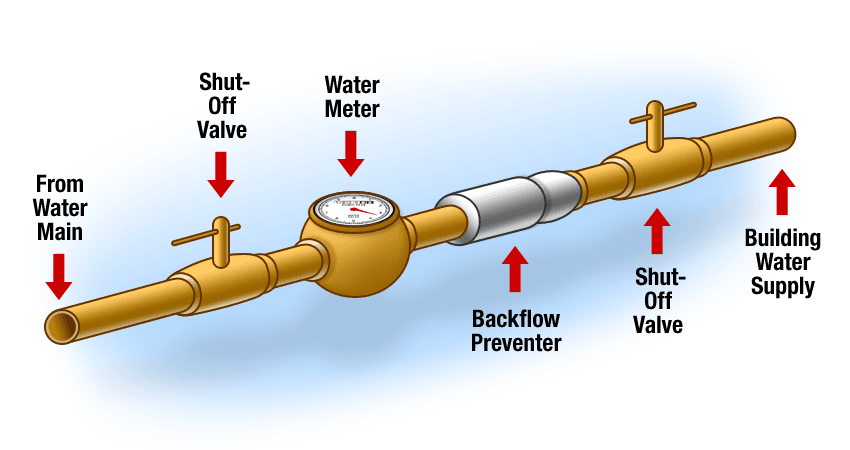 Backflow-Preventer